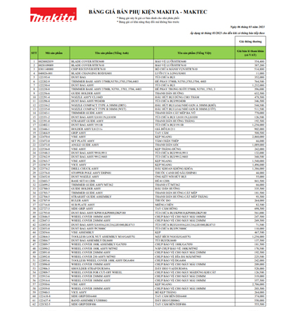 BẢNG GIÁ PHỤ KIỆN MAKITA – MAKTEC 03.2023