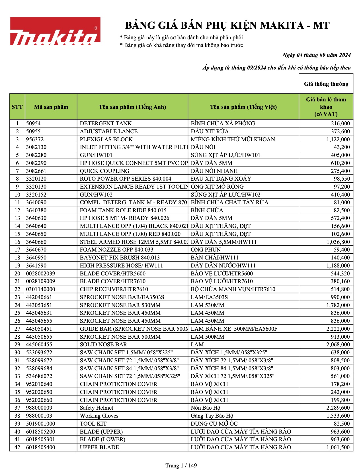 BẢNG GIÁ PHỤ KIỆN (MAKITA-MT 09.2024)