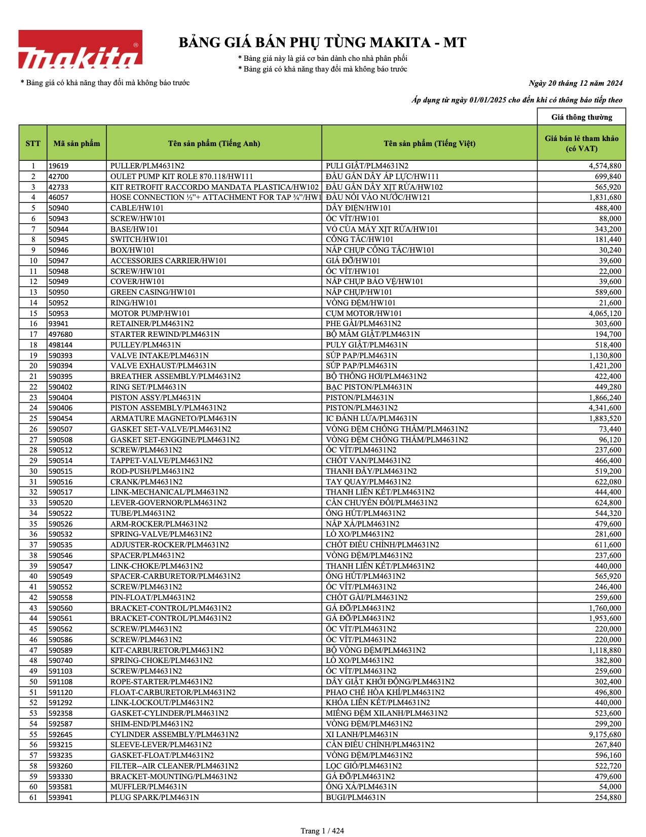 PRICE LIST OF PART (MAKITA-MT 01.2025)