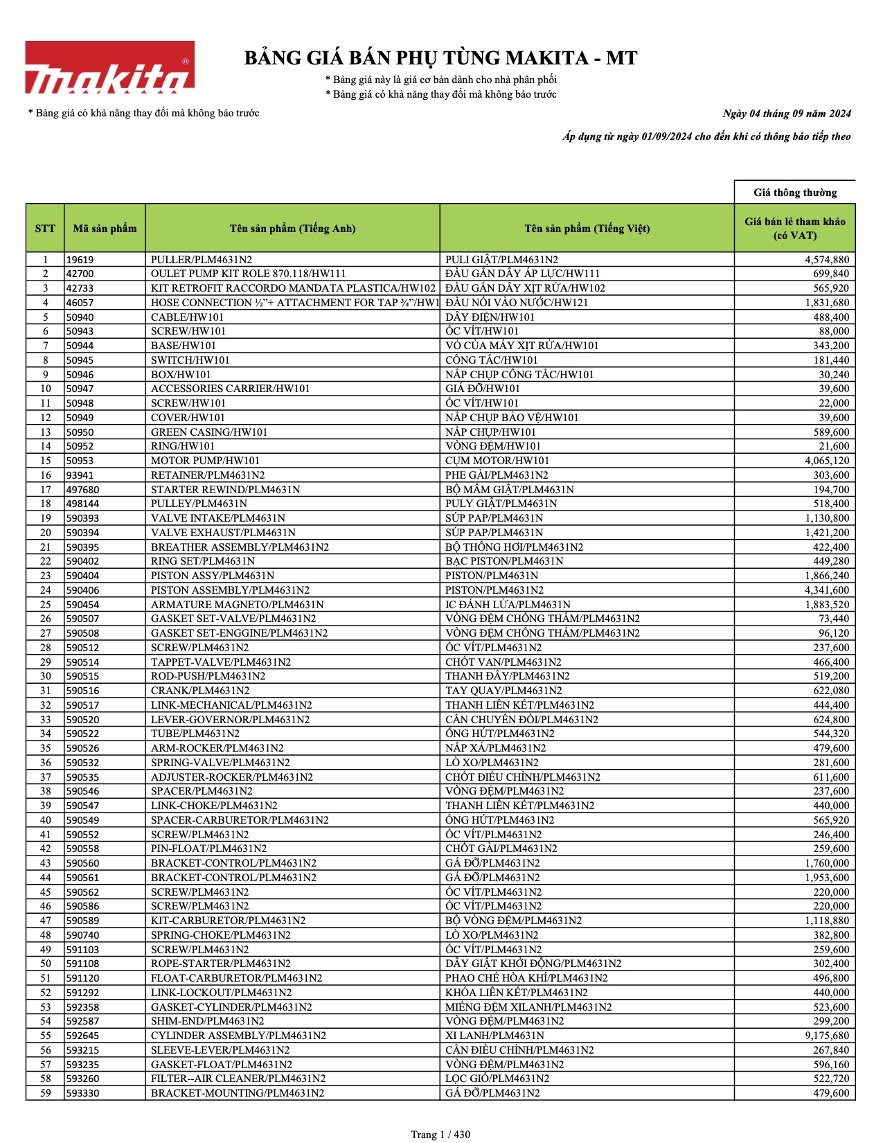 BẢNG GIÁ PHỤ TÙNG (MAKITA-MT 09.2024)